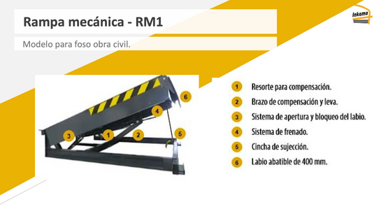 Rampa Inkema Mecanica RM6830